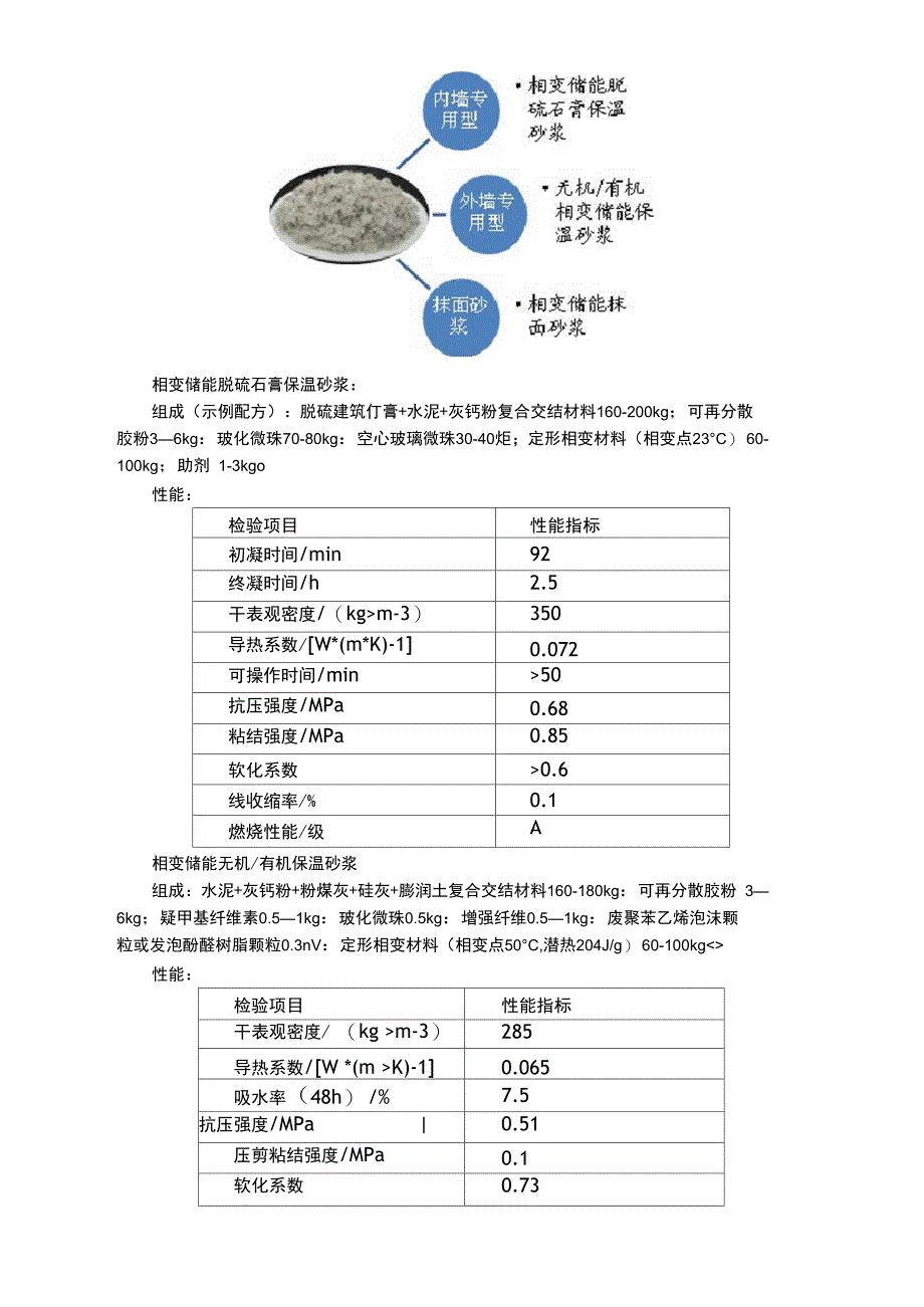 相变储能保温砂浆_第3页