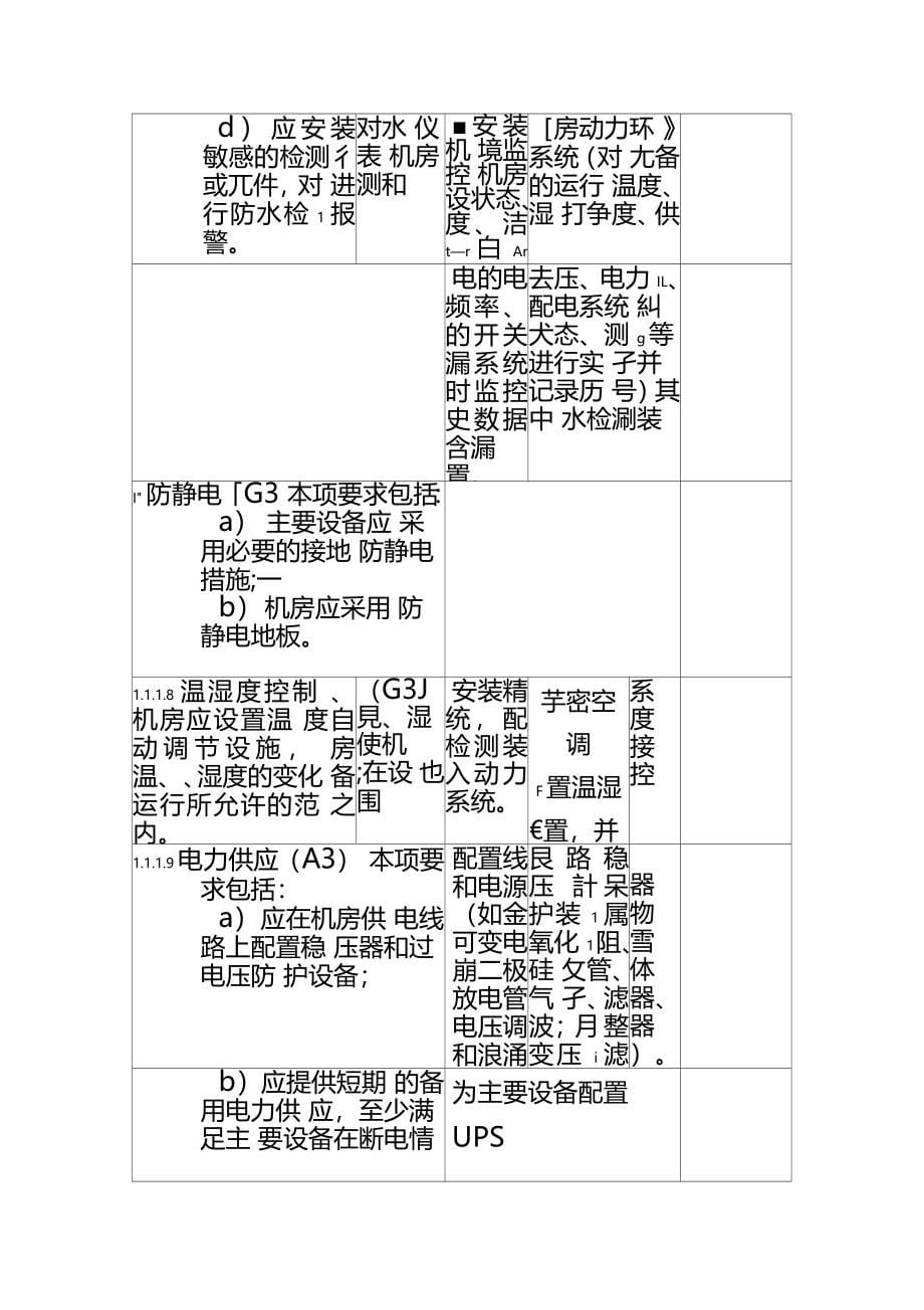 等级保护第三级基本要求_第5页