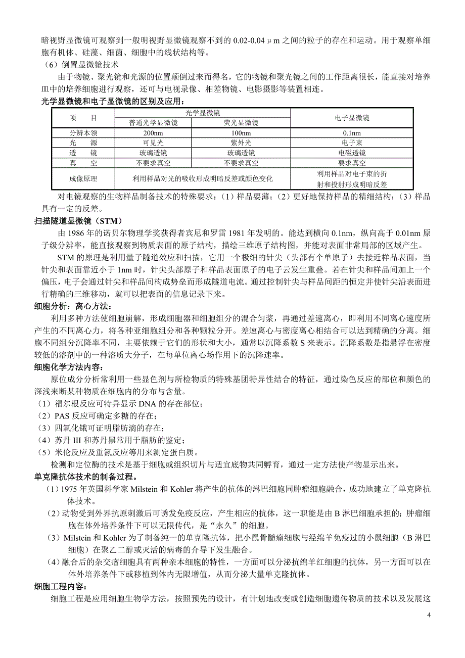 细胞生物学总结狐狸_第4页