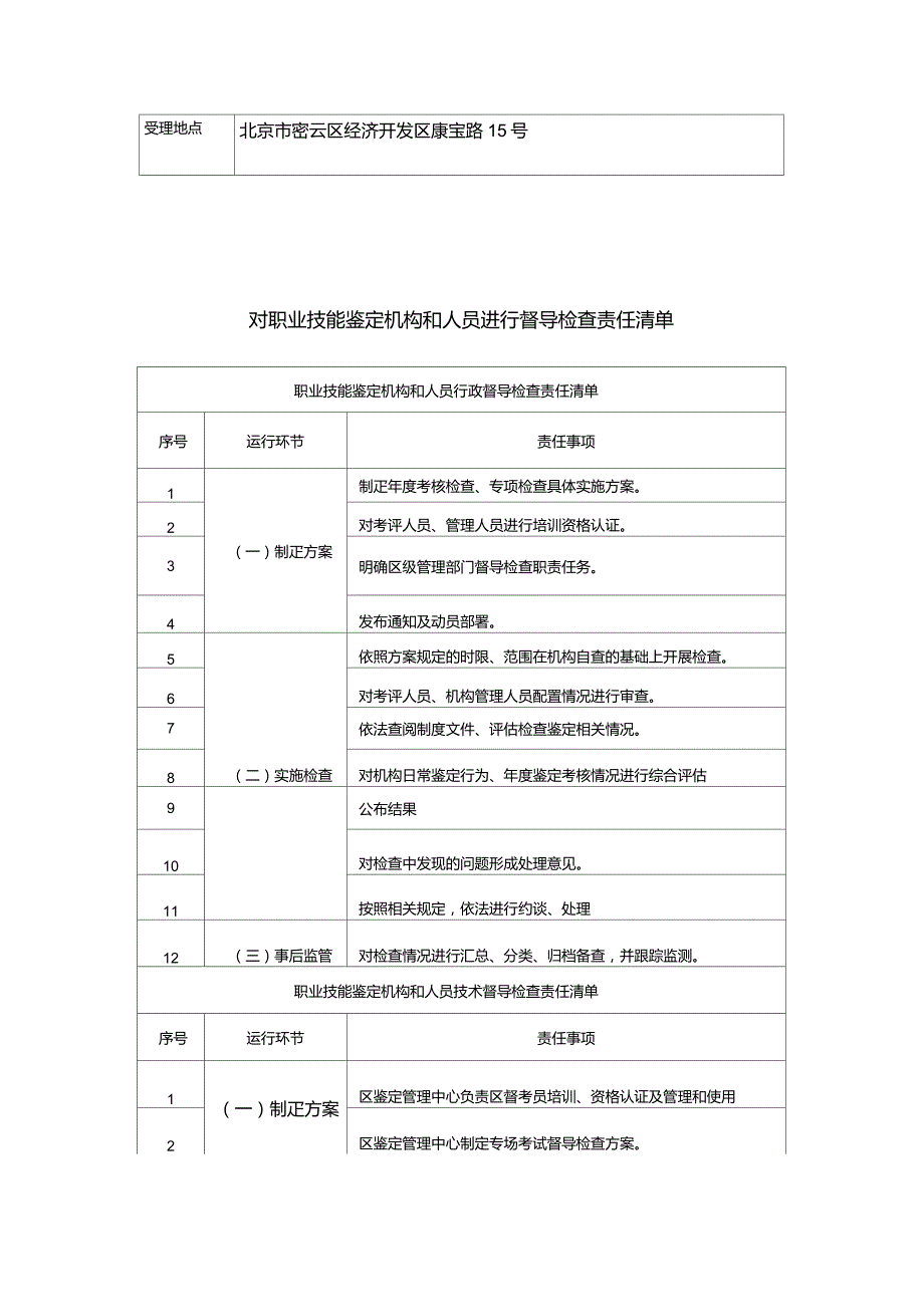 对职业技能鉴定机构和人员进行督导检查_第4页