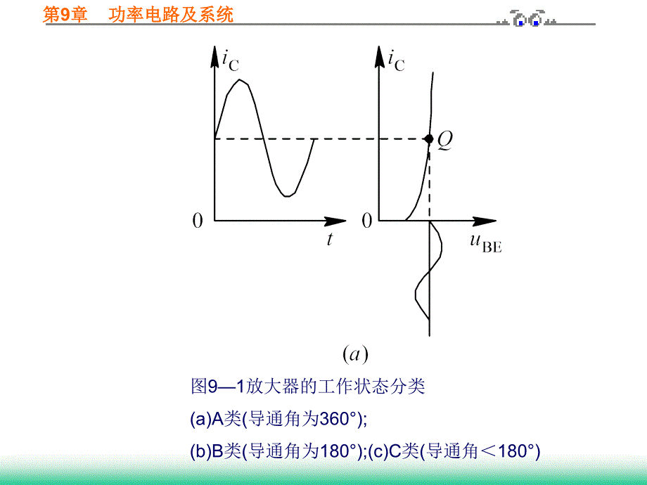 91功率放大器_第3页