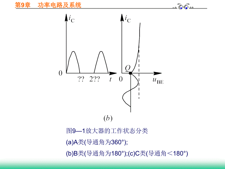 91功率放大器_第4页