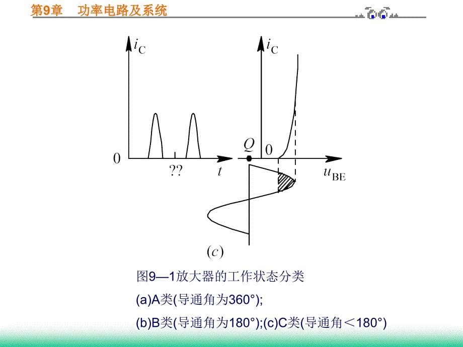 91功率放大器_第5页