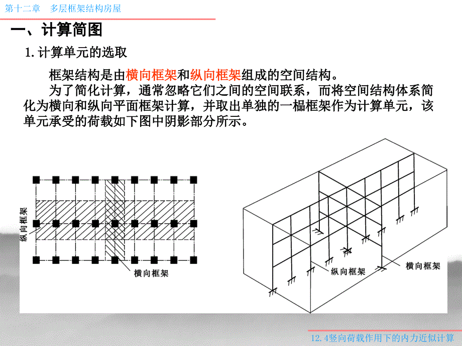 12.4多层框架结竖向荷载下的内力计算方法_第2页