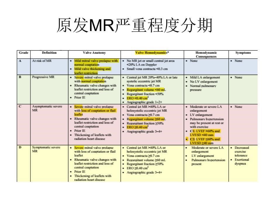 功能性二尖瓣反流FMR—PPT_第5页