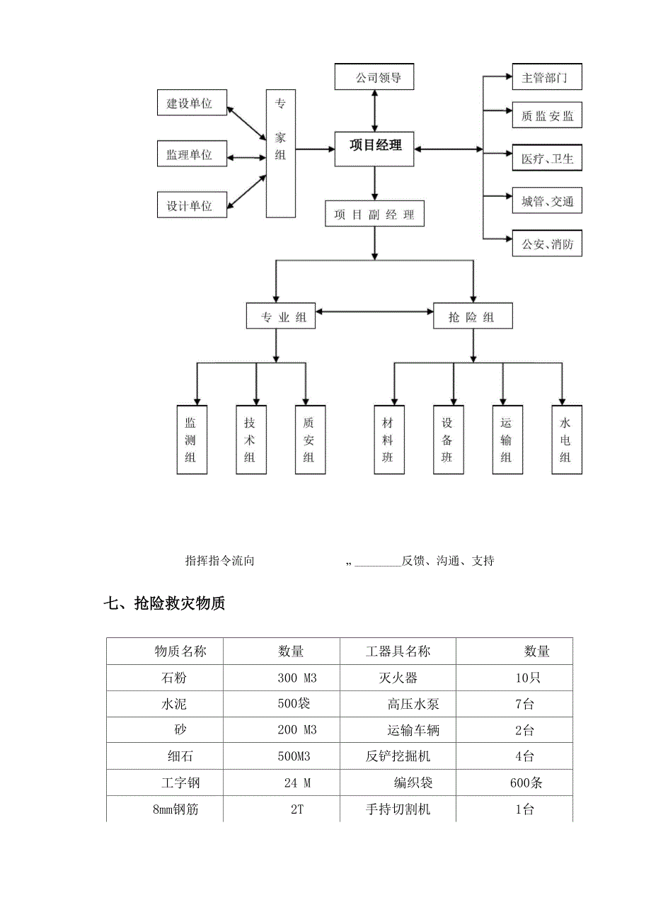 生产安全事故应急救援预警方案_第4页