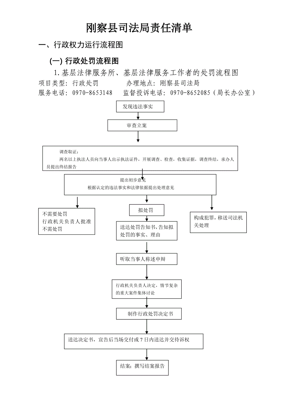 刚察县司法局责任清单.doc_第1页