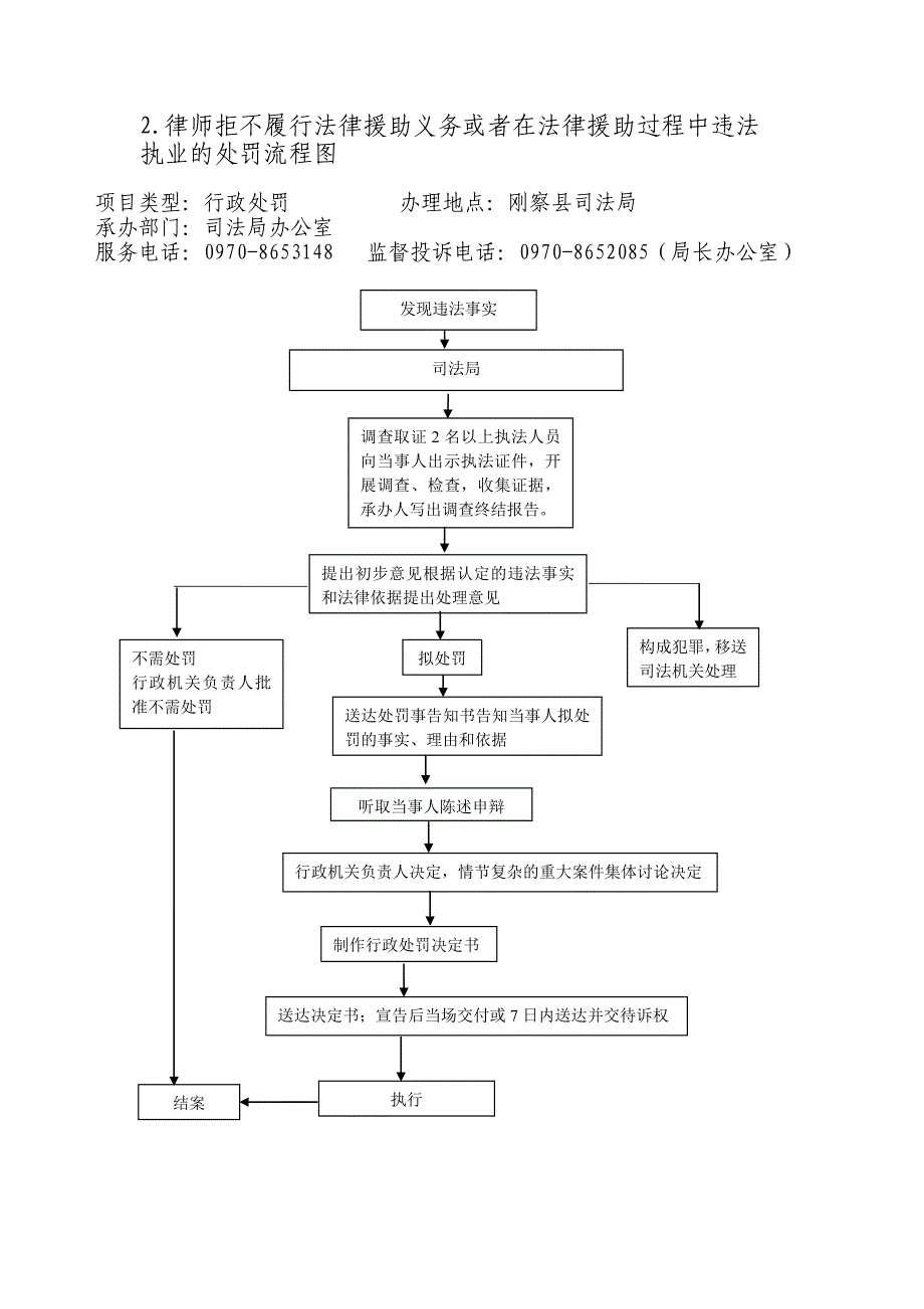 刚察县司法局责任清单.doc_第2页