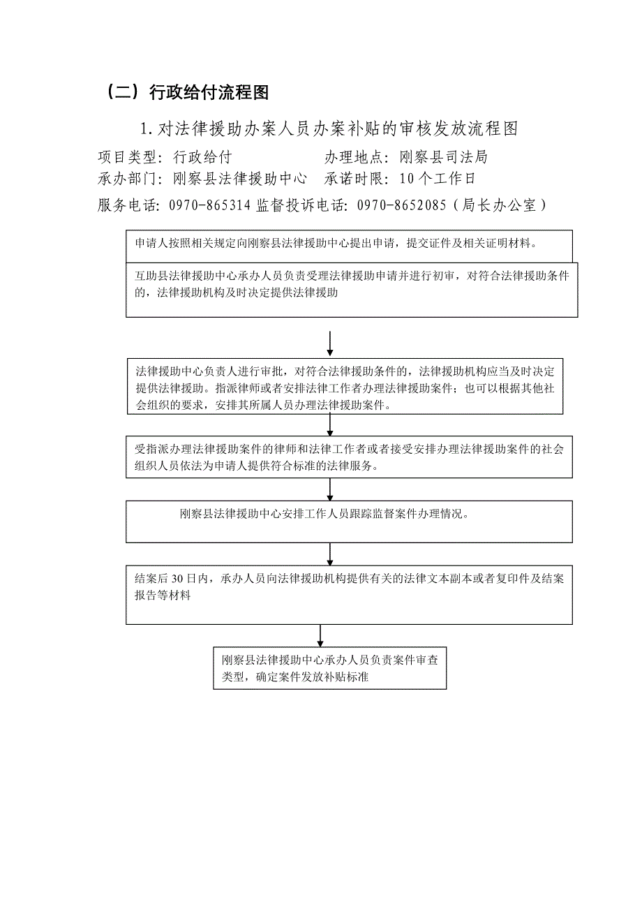 刚察县司法局责任清单.doc_第3页