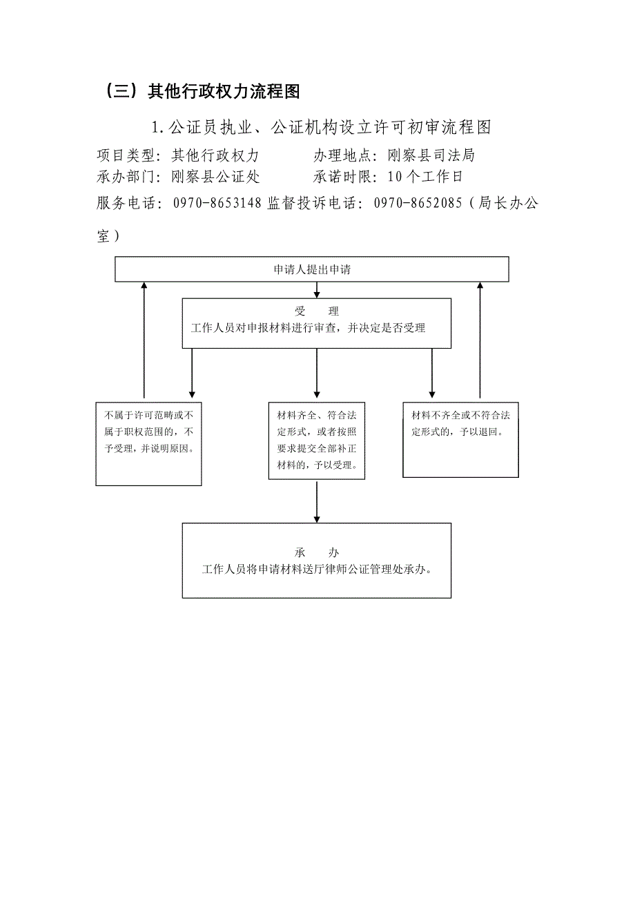 刚察县司法局责任清单.doc_第4页