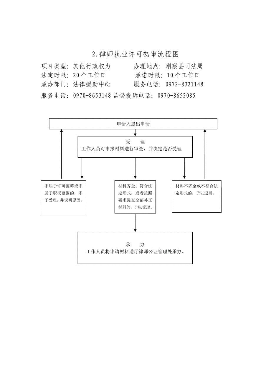 刚察县司法局责任清单.doc_第5页