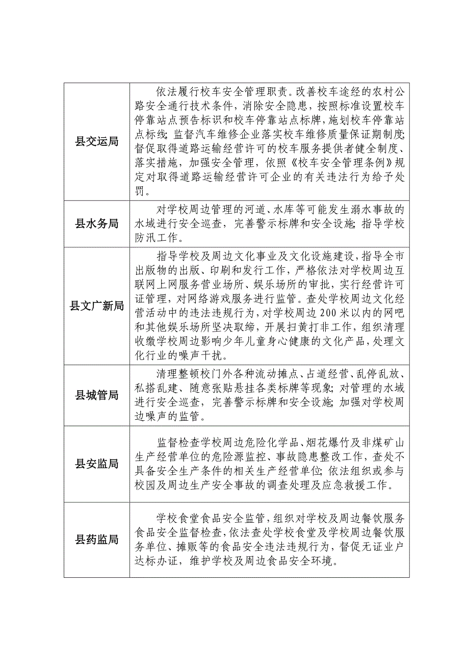 学校安全责任分工.doc_第3页