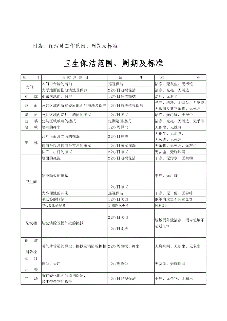 办公楼卫生管理制度_第4页