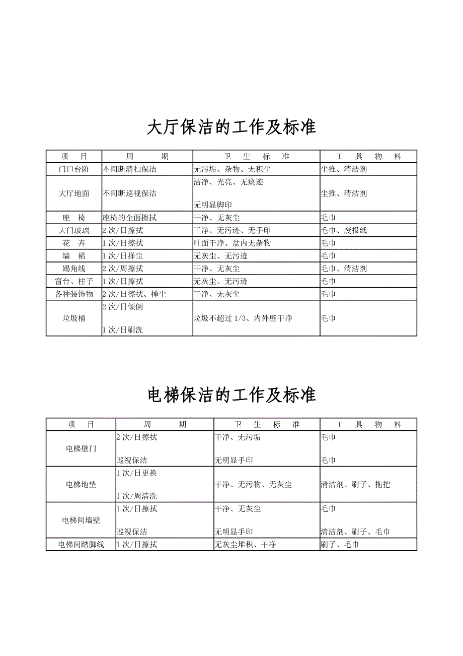 办公楼卫生管理制度_第5页