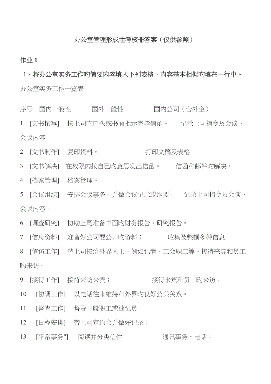 2023年秋春电大办公室管理形成性考核册答案44845_第1页