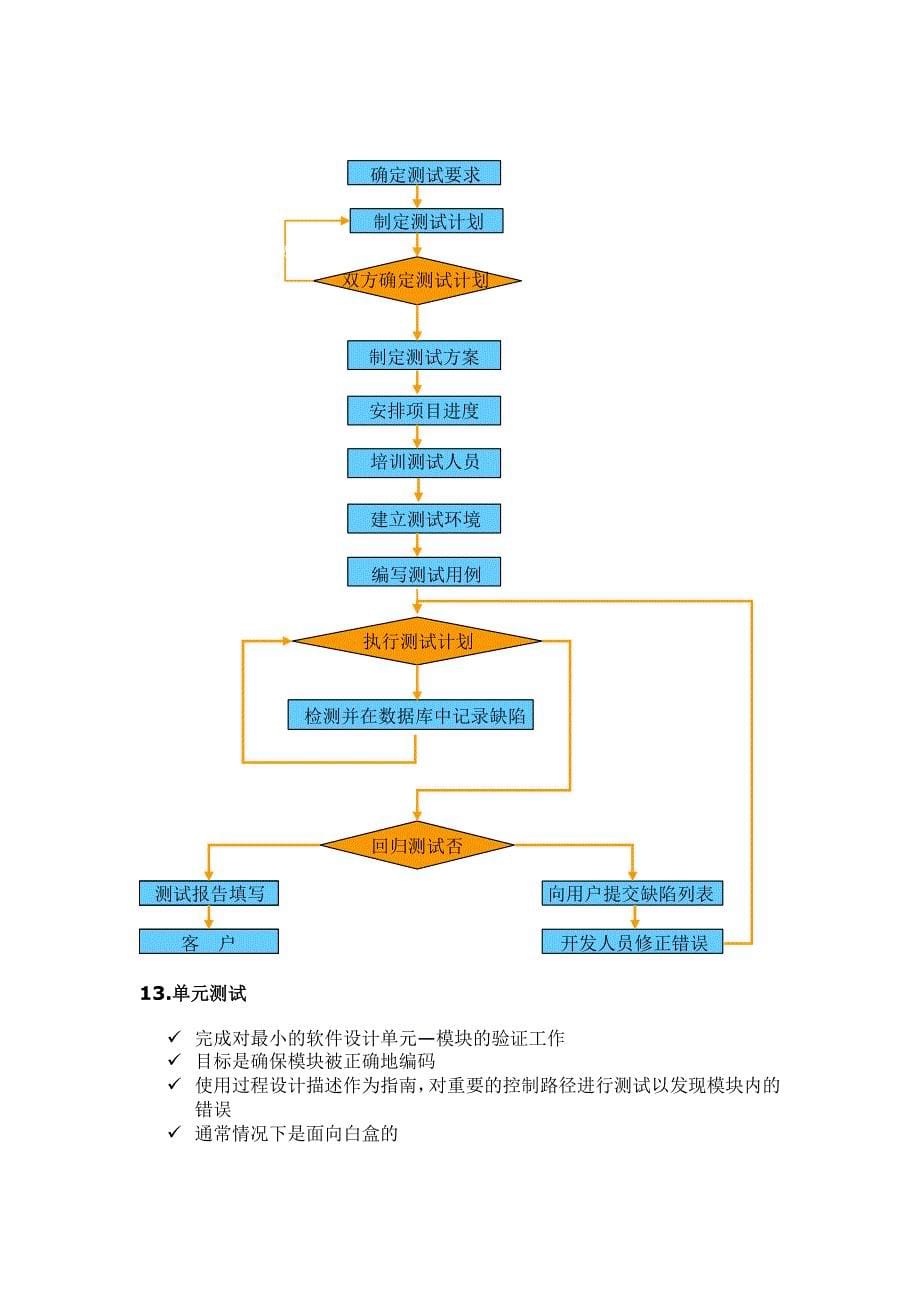 软件测试基础知识大全新手入门必备_第5页