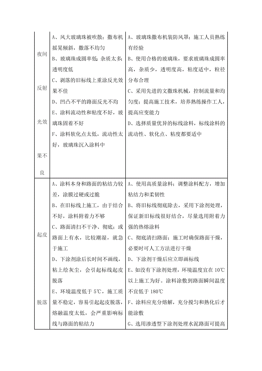 交通标线施工方案_第2页