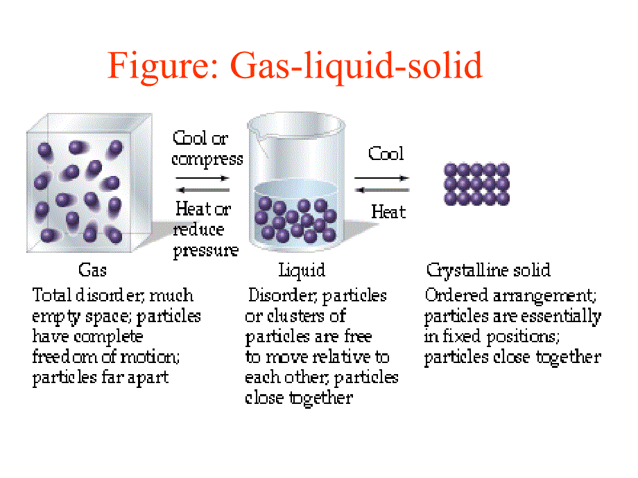 一章节气体液体溶液_第3页