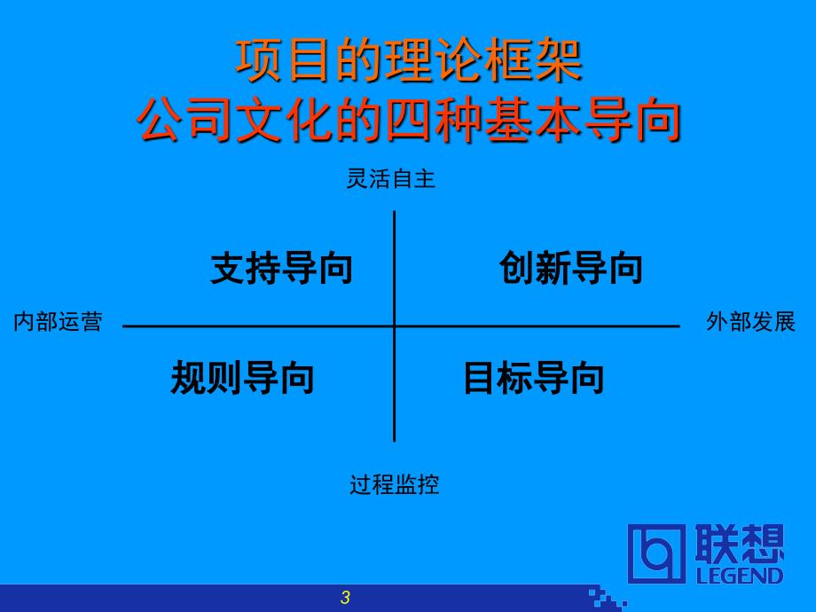 联想企业文化报告20021010PPT课件_第3页