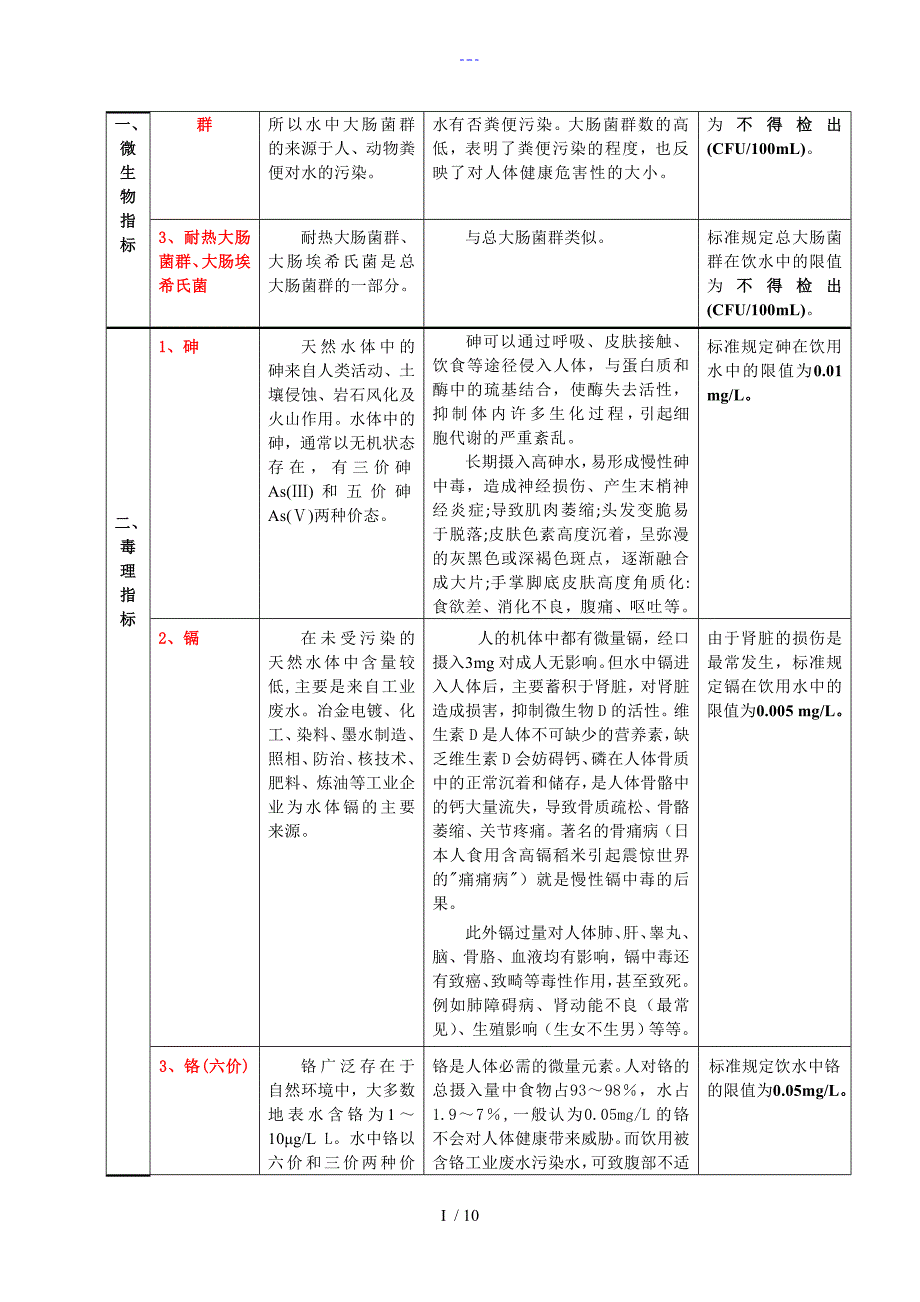 生活饮用水常规指标对人体健康的影响表格_第2页