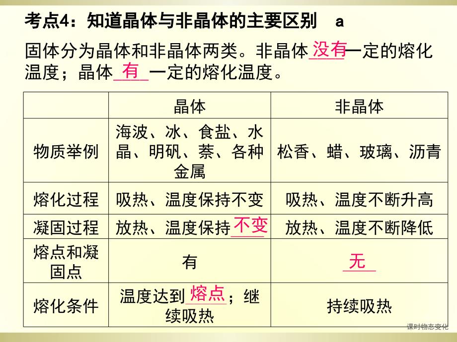 课时物态变化课件_第4页