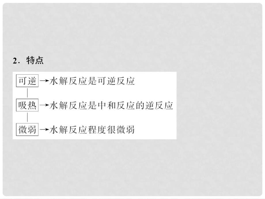 高考化学一轮复习 第8章 物质在水溶液的行为 第26讲 盐类水解课件 鲁科版_第5页