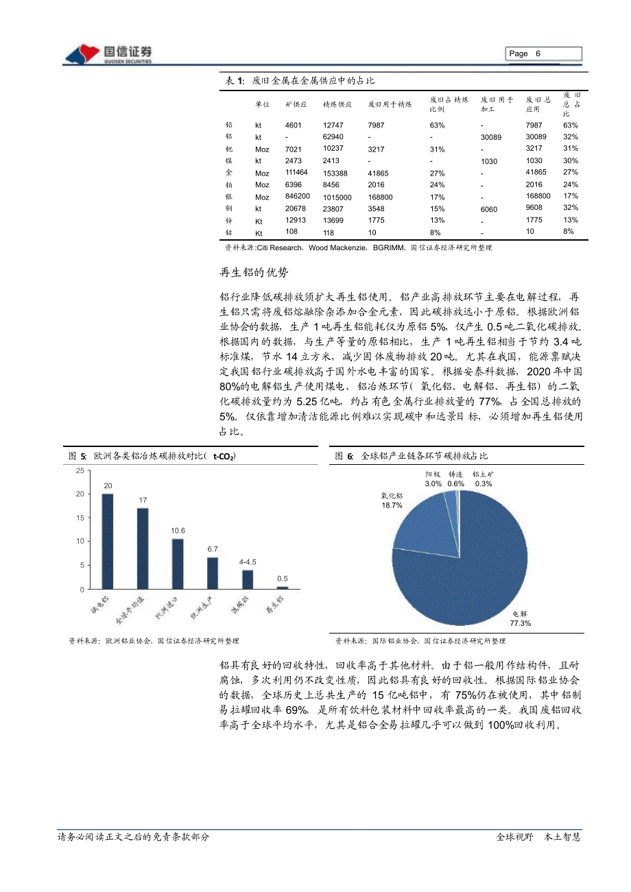 再生铝行业分析报告：碳中和为再生铝发展带来历史性机遇_第4页