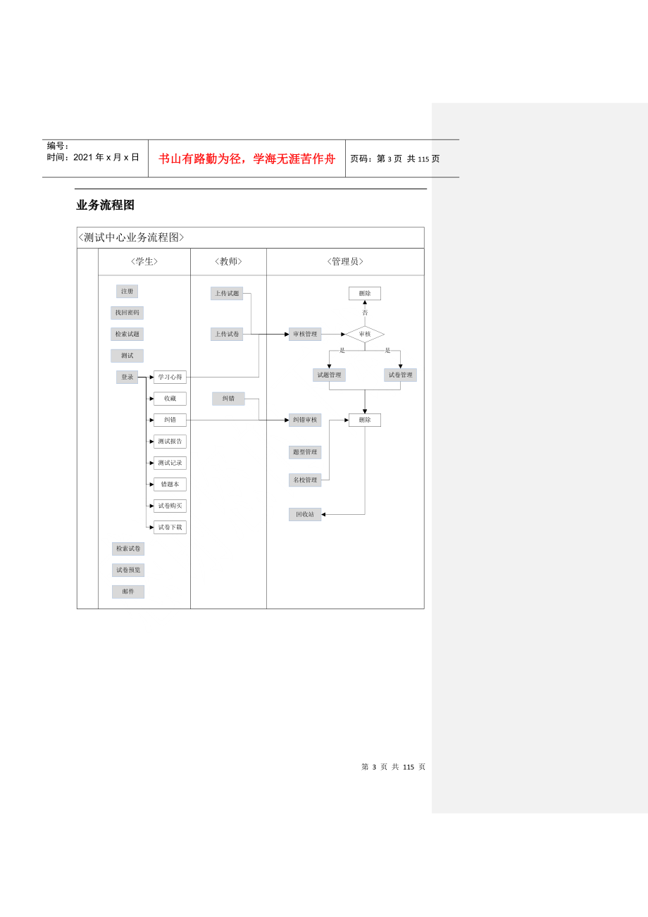 测试中心产品规格说明书_第3页