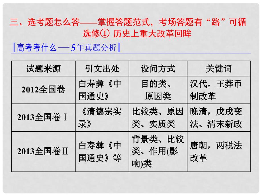 高考历史二轮复习 第二部分 高考研究篇 历史上重大改革回眸课件_第1页