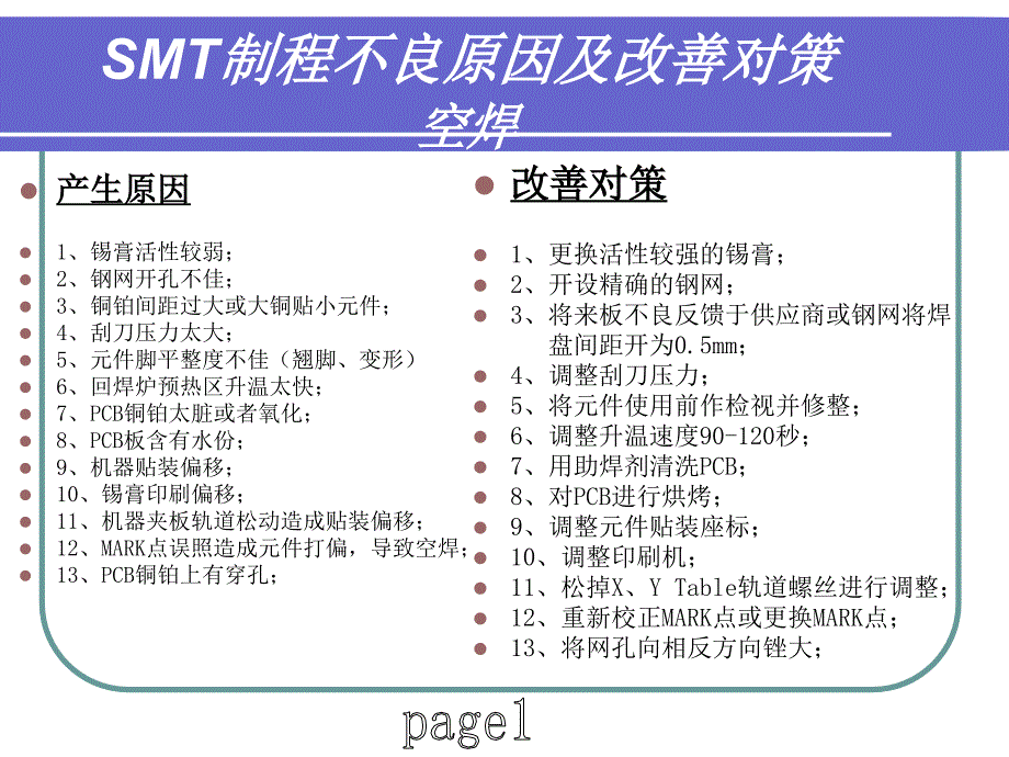 SMT制程不良原因及改善对策_第2页