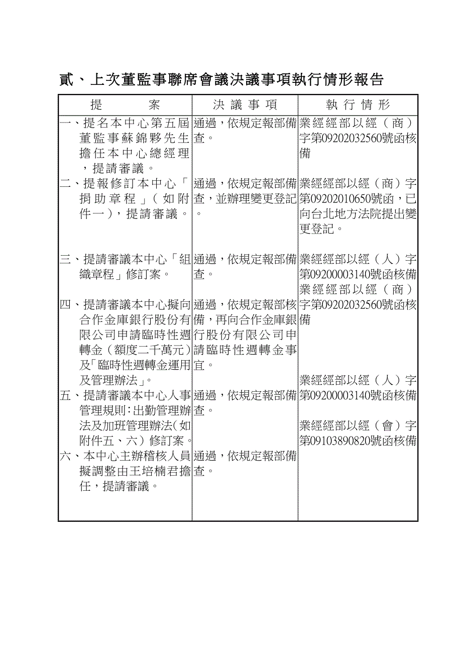 联席会议决议事项执行方案_第3页