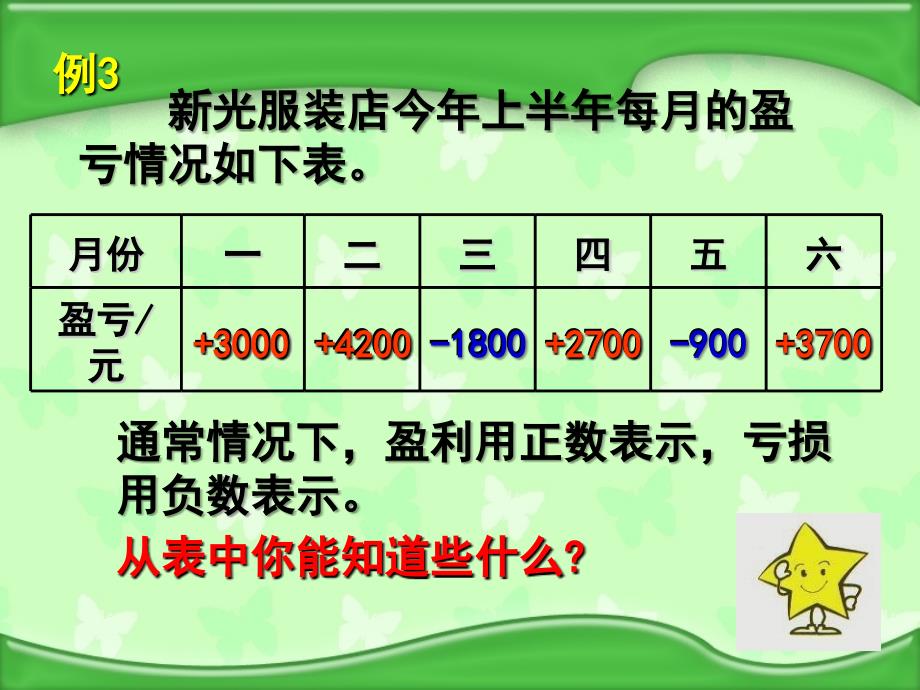 苏教版数学五年级上册认识负数二优质课ppt课件_第2页