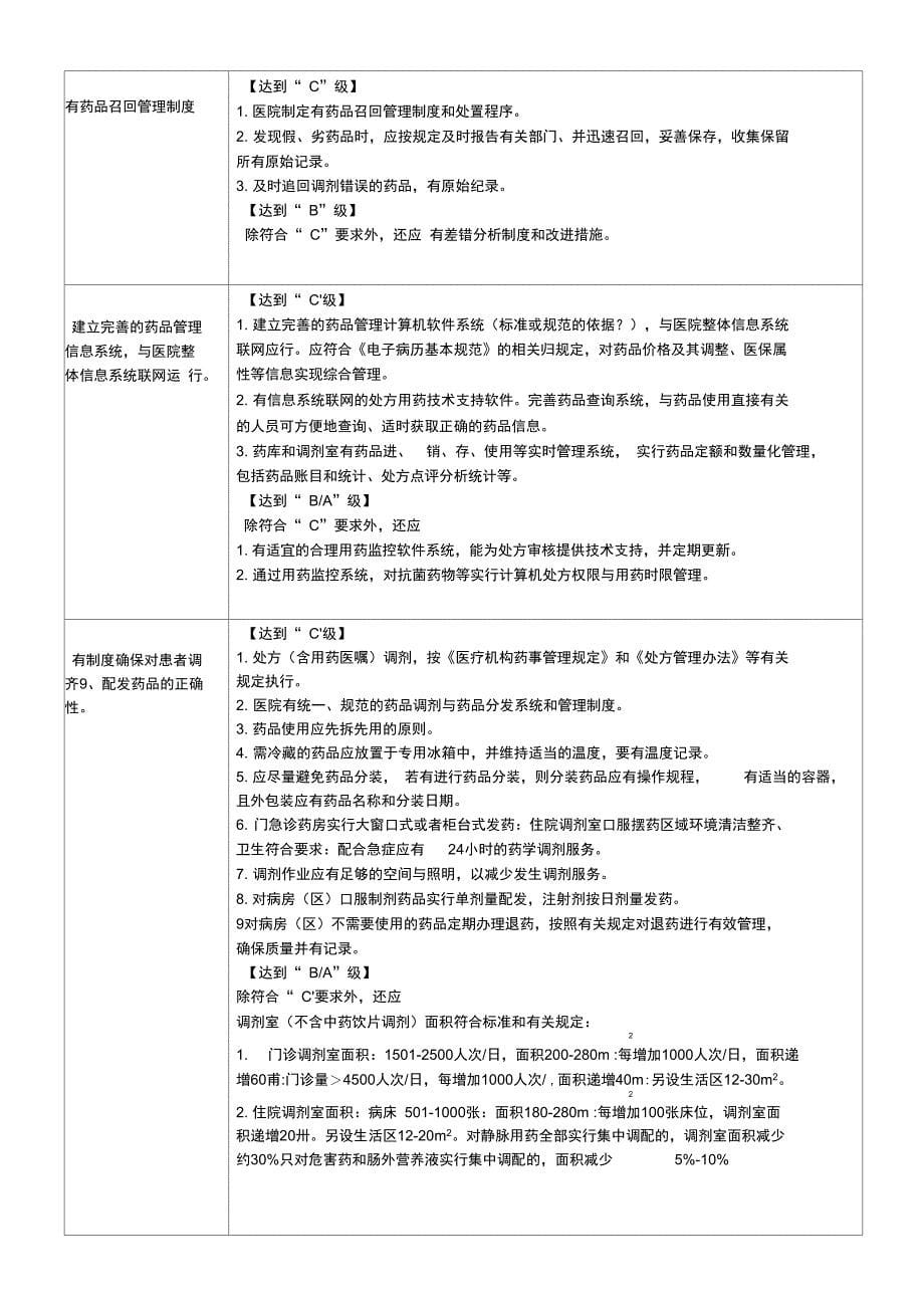 现代药事与药物使用管理与持续改进问题研讨_第5页