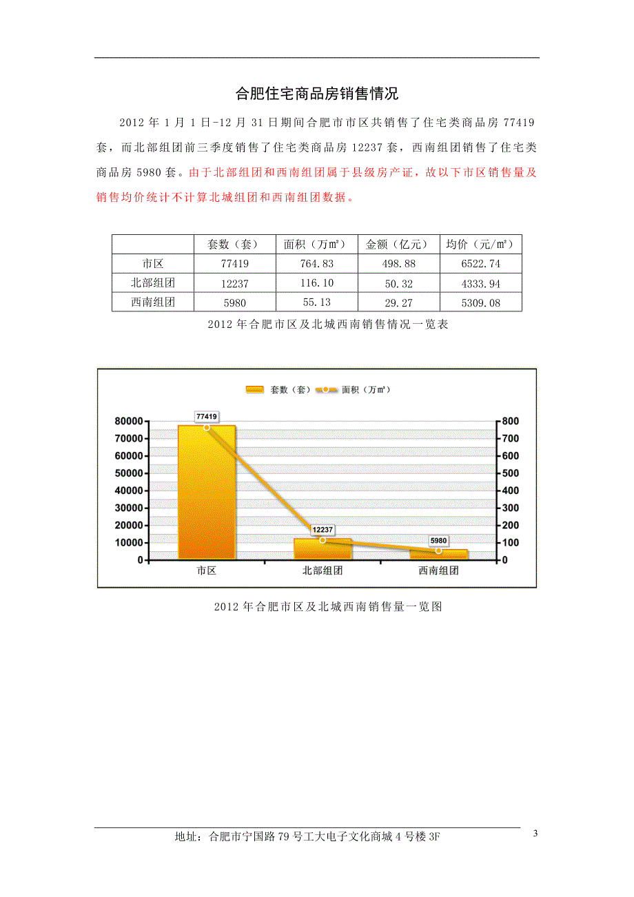 安徵省合肥土地成交情况报告_第4页