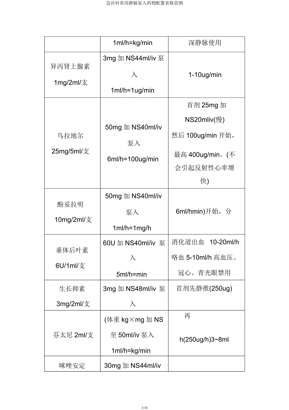 急诊科常用静脉泵入药物配置表格范例.docx_第3页