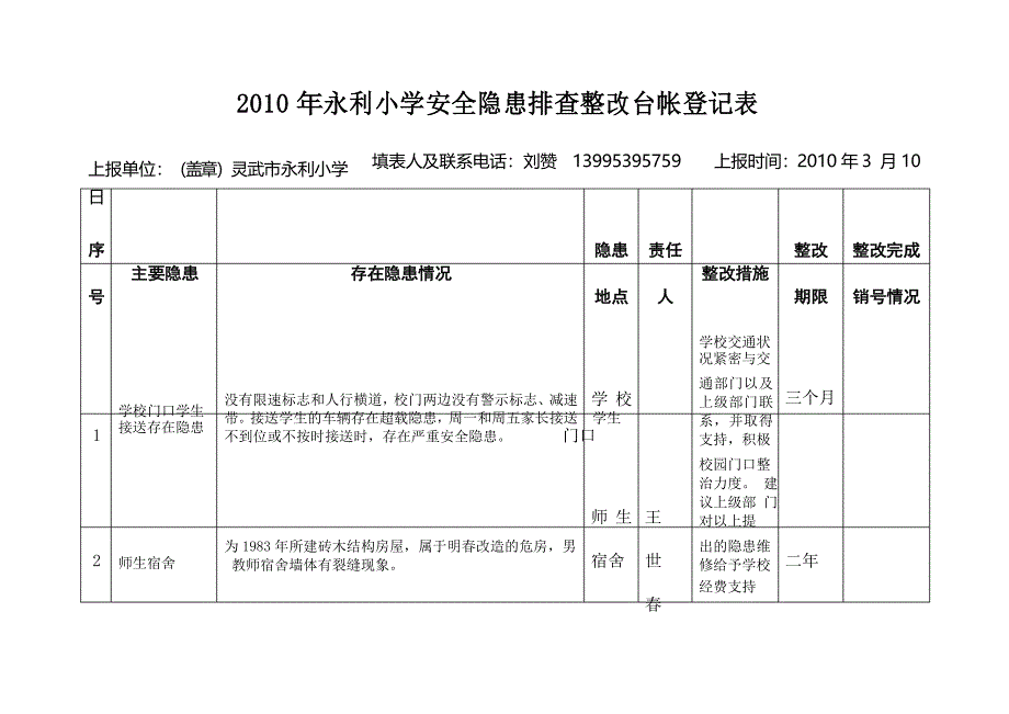 (完整版)学校安全隐患排查台账_第1页