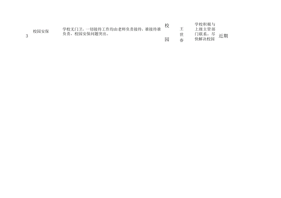 (完整版)学校安全隐患排查台账_第2页