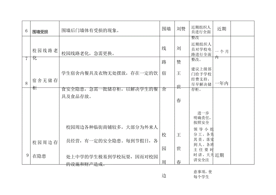 (完整版)学校安全隐患排查台账_第4页