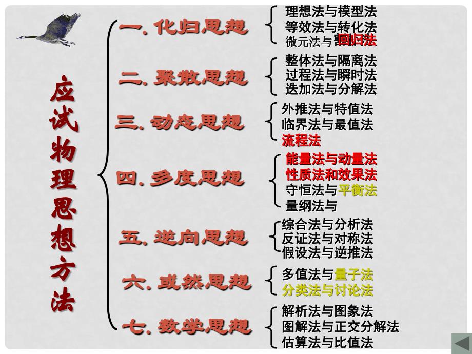 广东省B类学校高三物理模分析会资料包课件（光明）高考物理思想方法_第4页