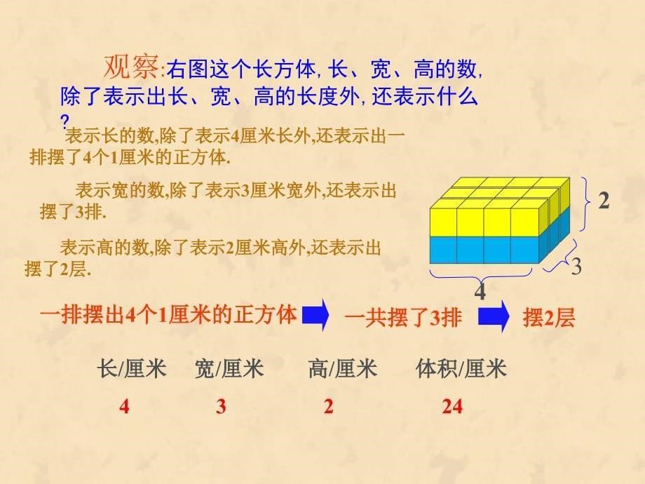 长方体和正方体的体积 (2)_第5页