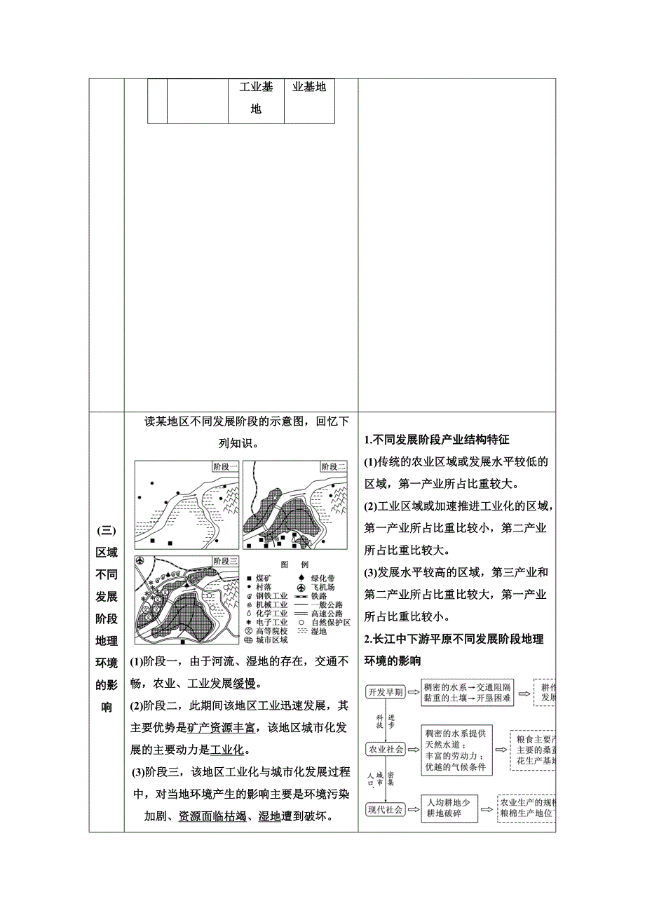 新教材 【人教版】高考地理教师用书：第14章地理环境与区域发展含答案_第3页