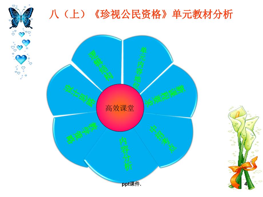 八年级政治知识树ppt课件_第4页