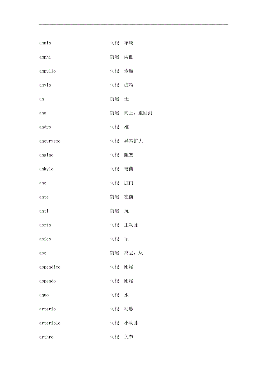 ecaxzws医学英语词缀_第2页