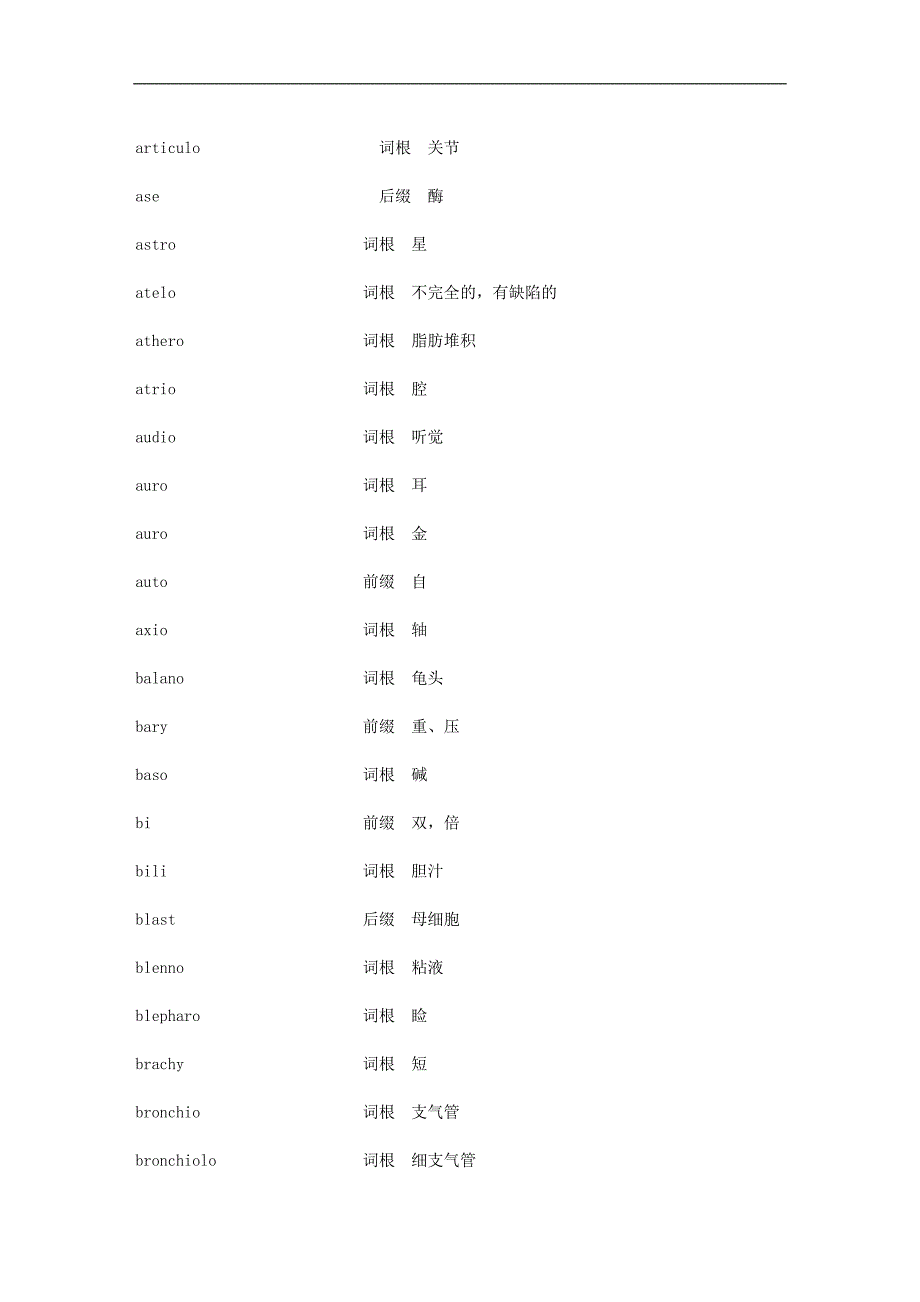 ecaxzws医学英语词缀_第3页