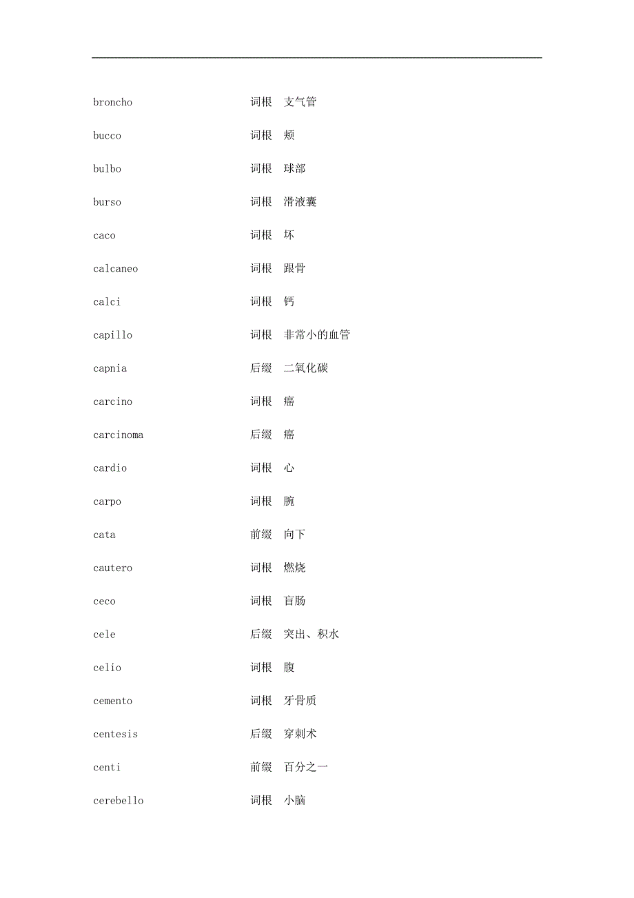 ecaxzws医学英语词缀_第4页