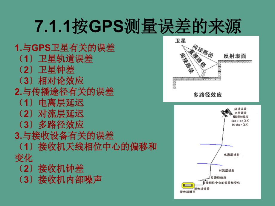 GPS原理第七章GPS误差来源及其影响ppt课件_第3页