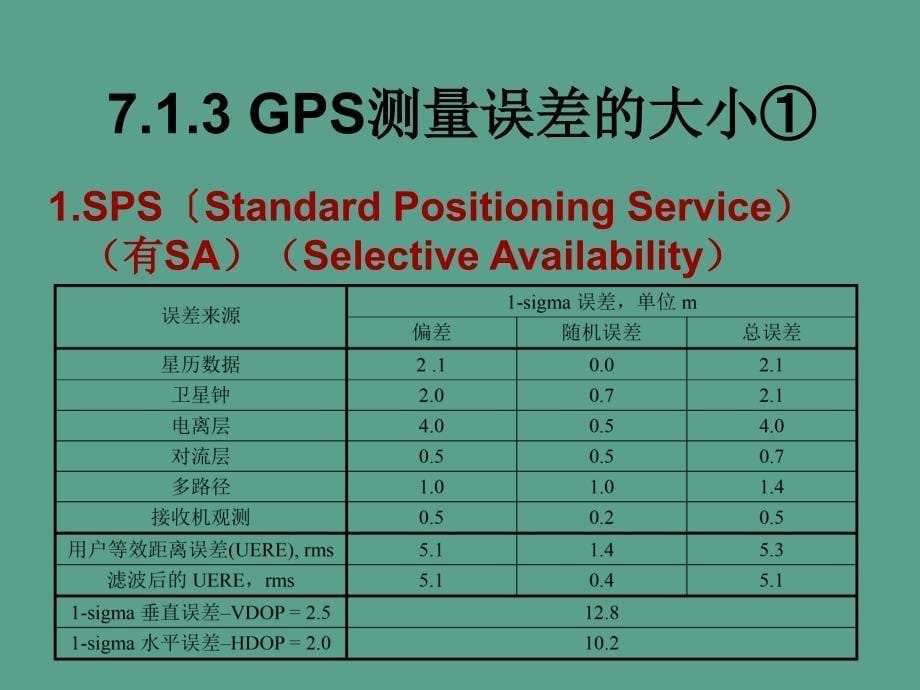 GPS原理第七章GPS误差来源及其影响ppt课件_第5页