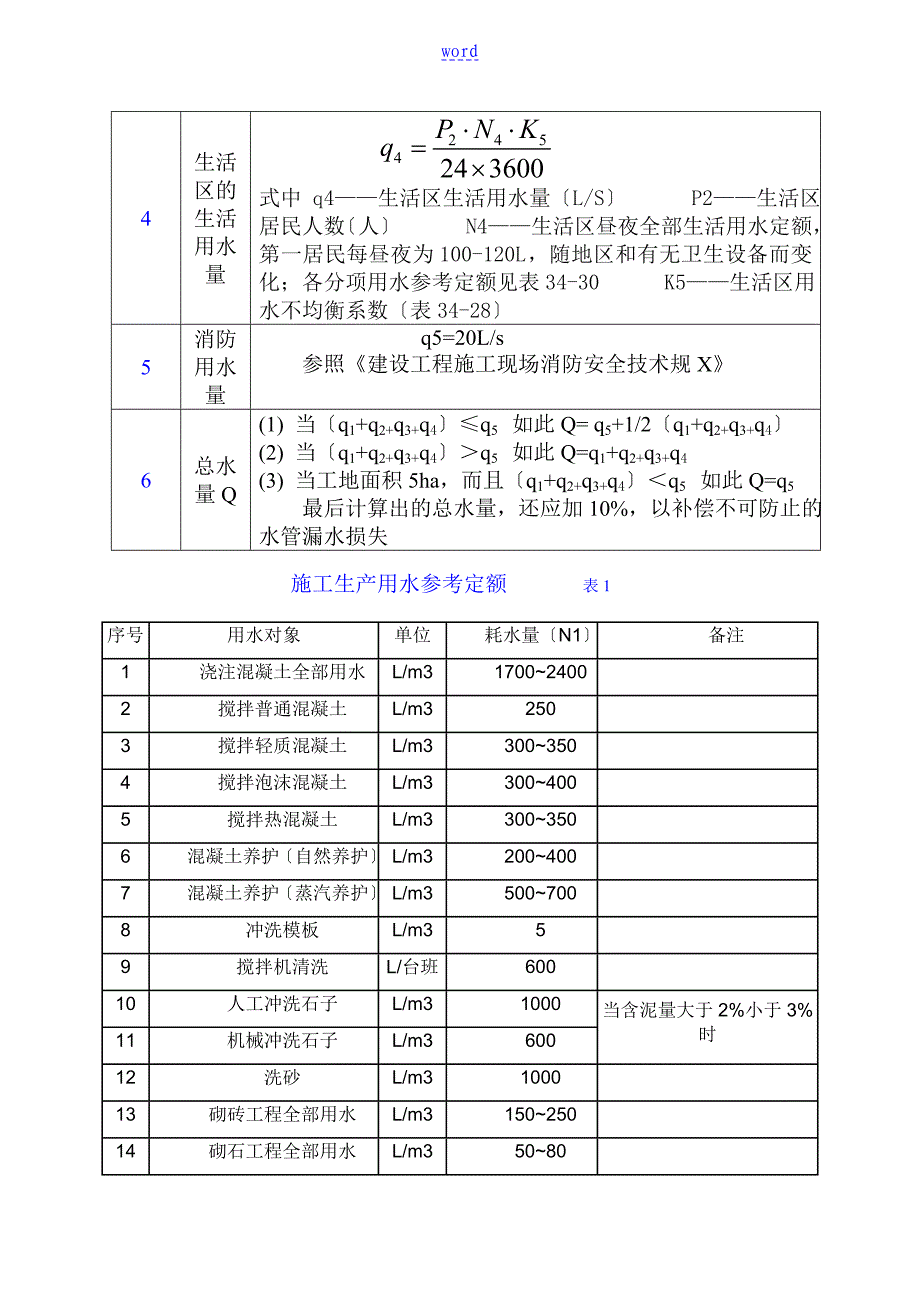 施工用水参考定额(资料)_第2页