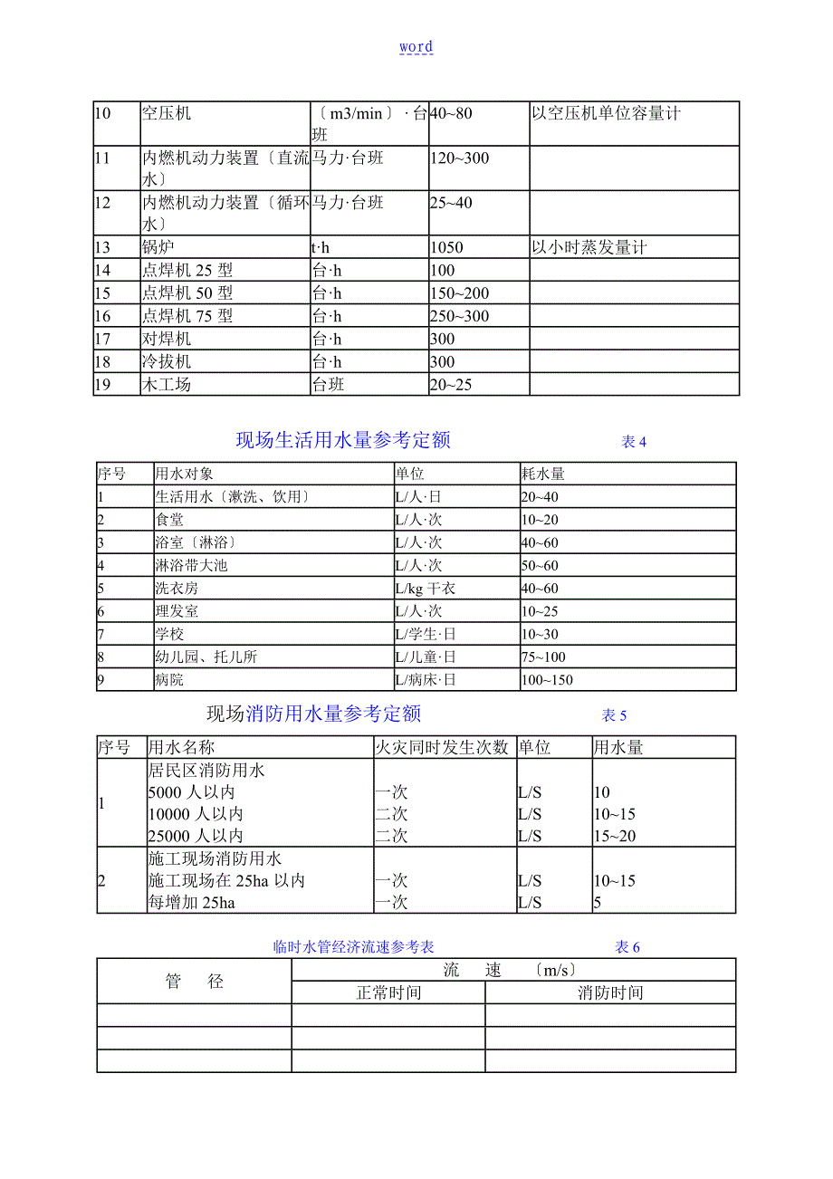 施工用水参考定额(资料)_第4页