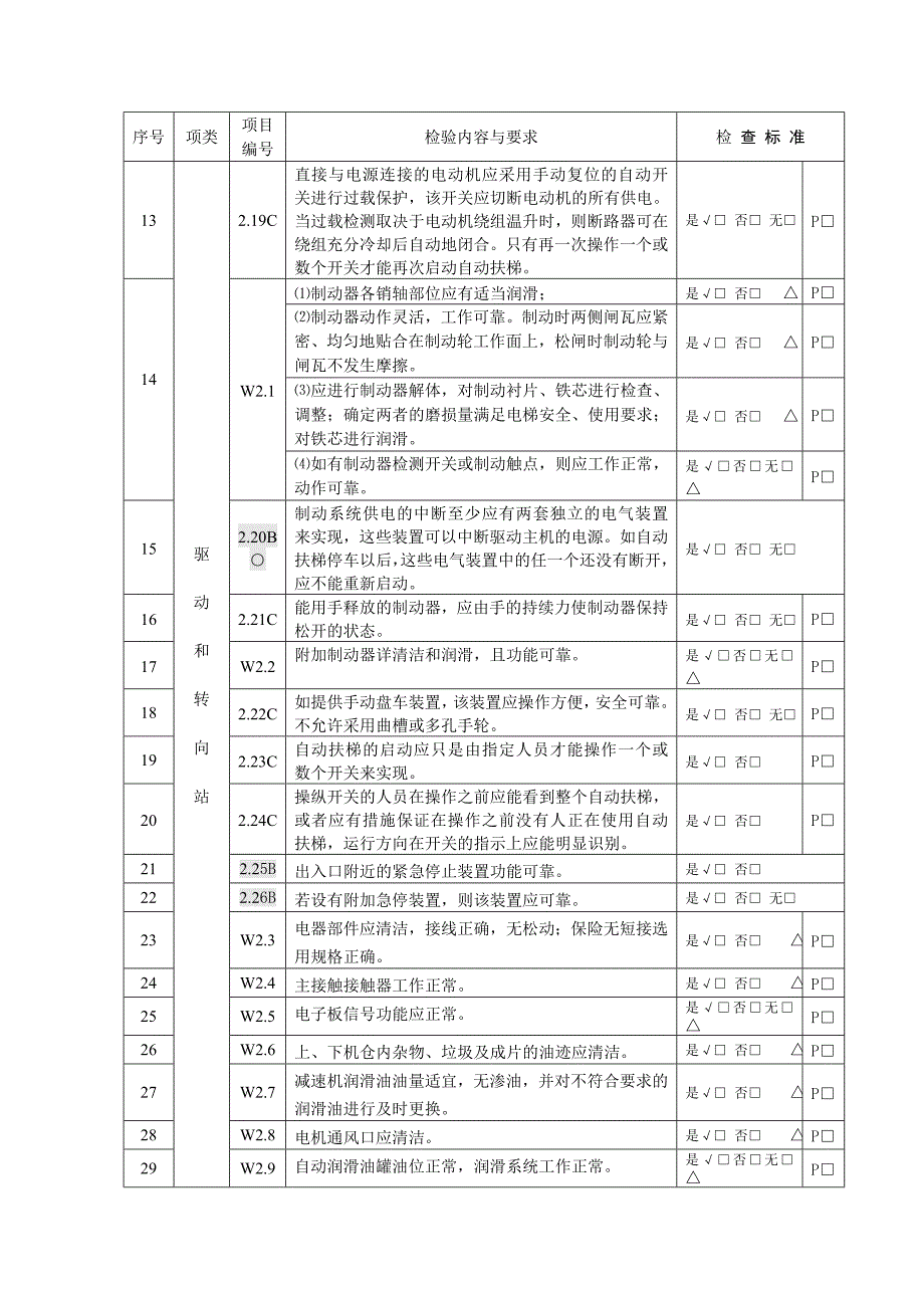 2-3自动扶梯和自动人行道维护保养自行检.doc_第4页